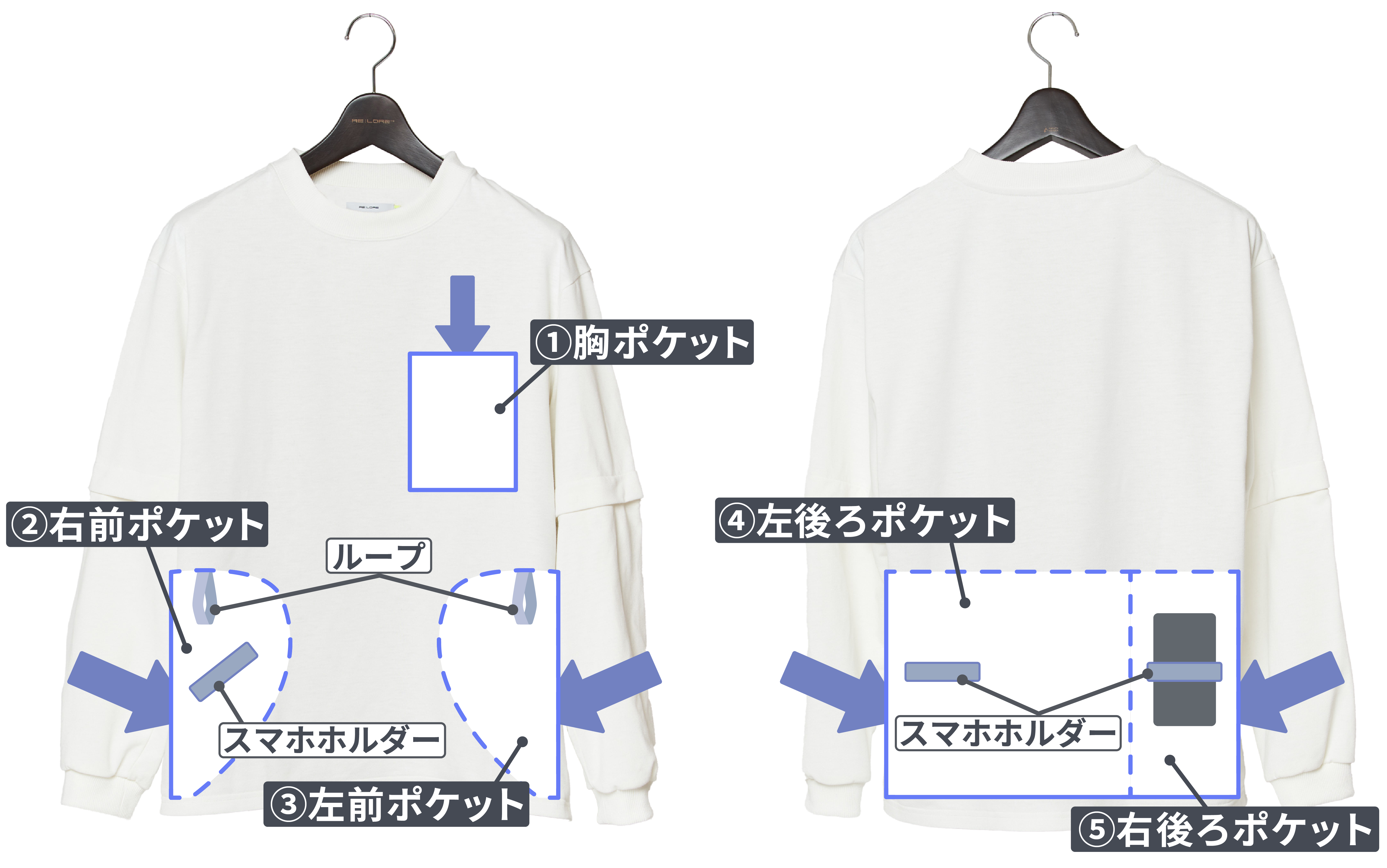 胸・前後に配置した5つのポケットを示す図解