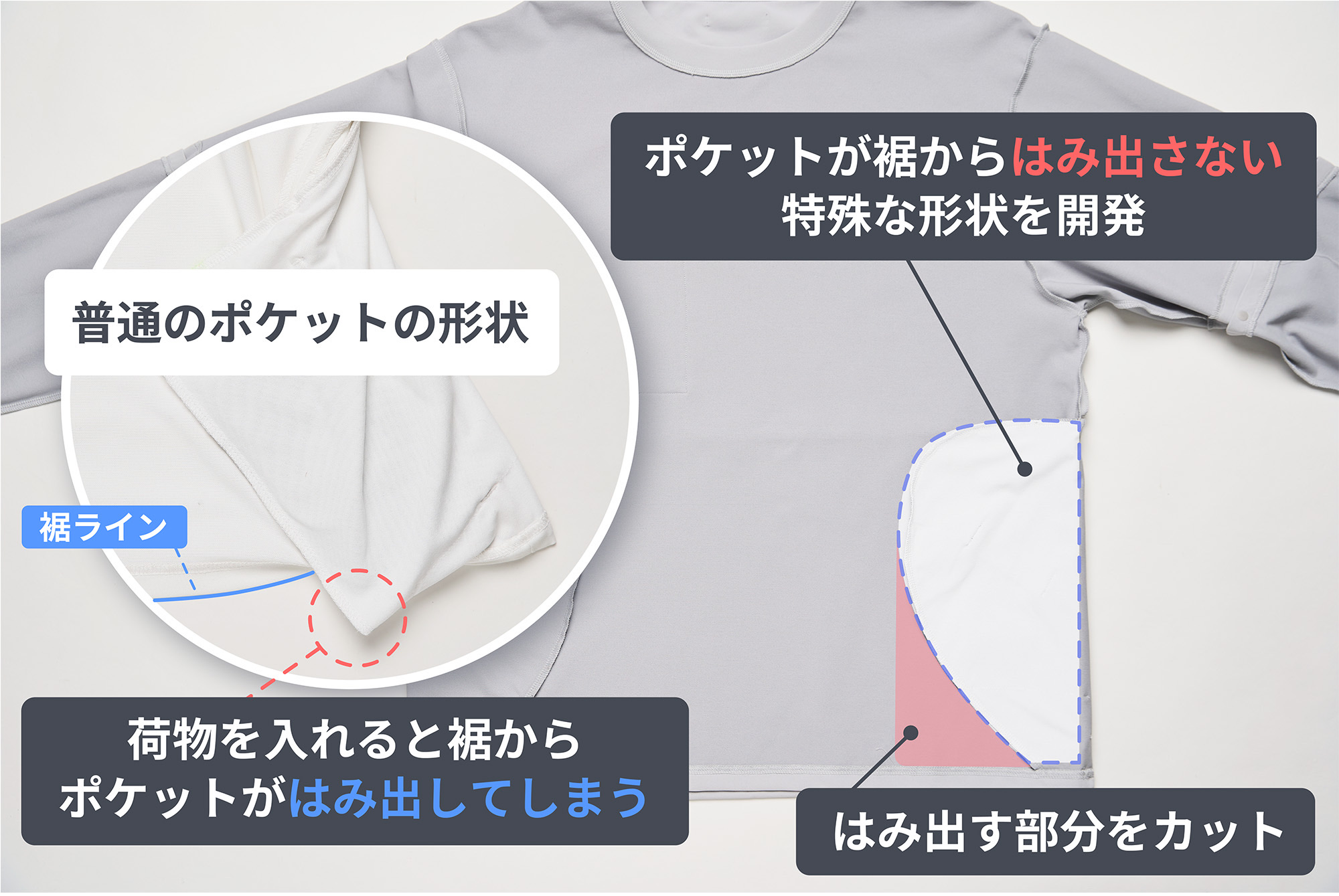 裾からはみ出さないポケット形状の図解